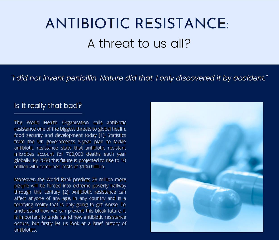 Antibiotic Resistance